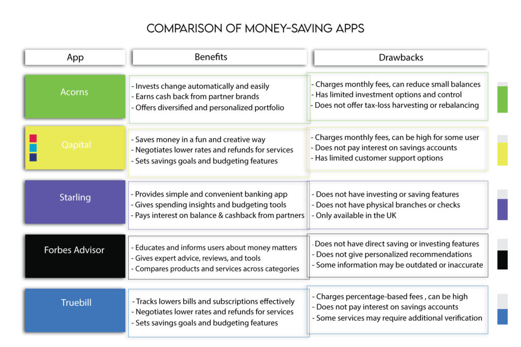 Comparison-of-Money-Saving-Apps.jpg
